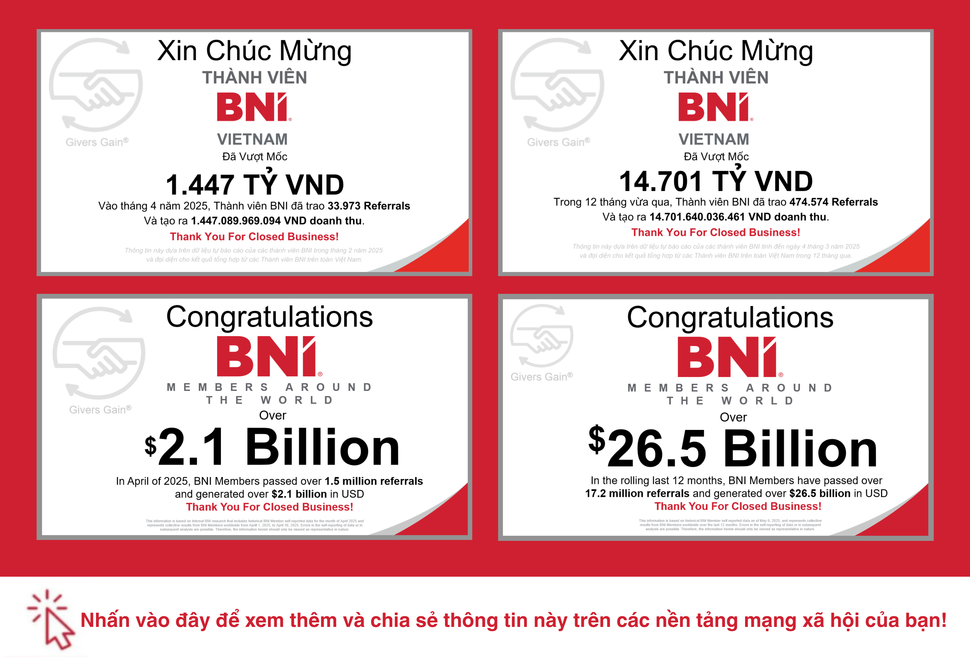 BNI TOÀN CẦU LẬP KỶ LỤC MỚI | 26,5 TỶ USD DOANH THU – 17,2 TRIỆU LƯỢT REFERRALS
